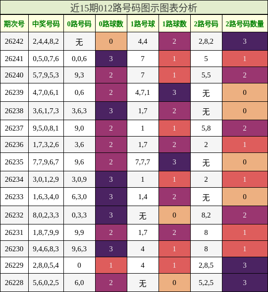 012路号码分析
