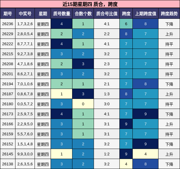 质合分析，跨度分析