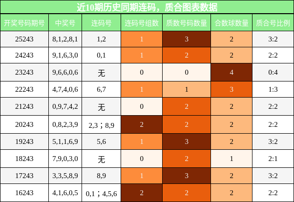 连码分析，质合分析