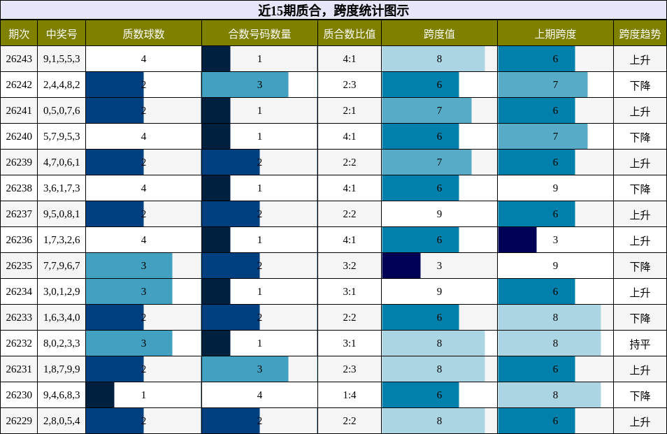 质合分析,跨度分析
