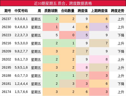 质合分析,跨度分析