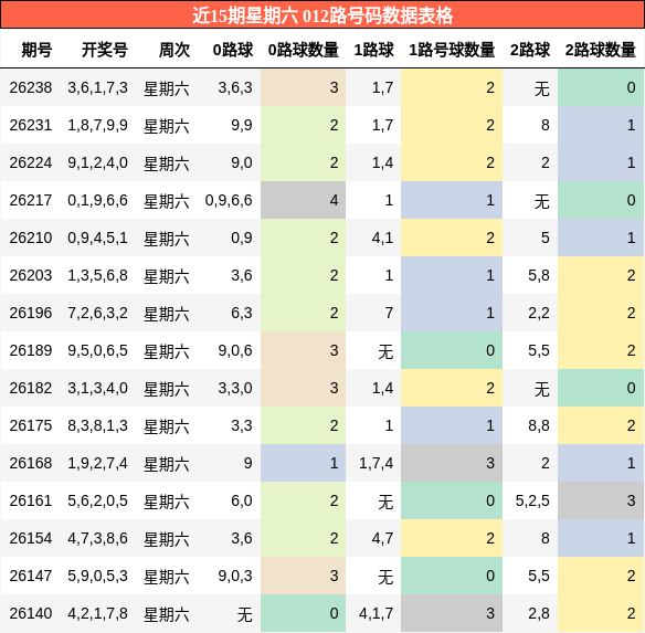 012路号码分析