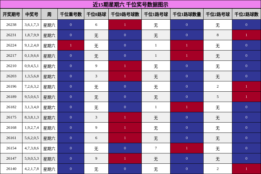 千位奖号分析