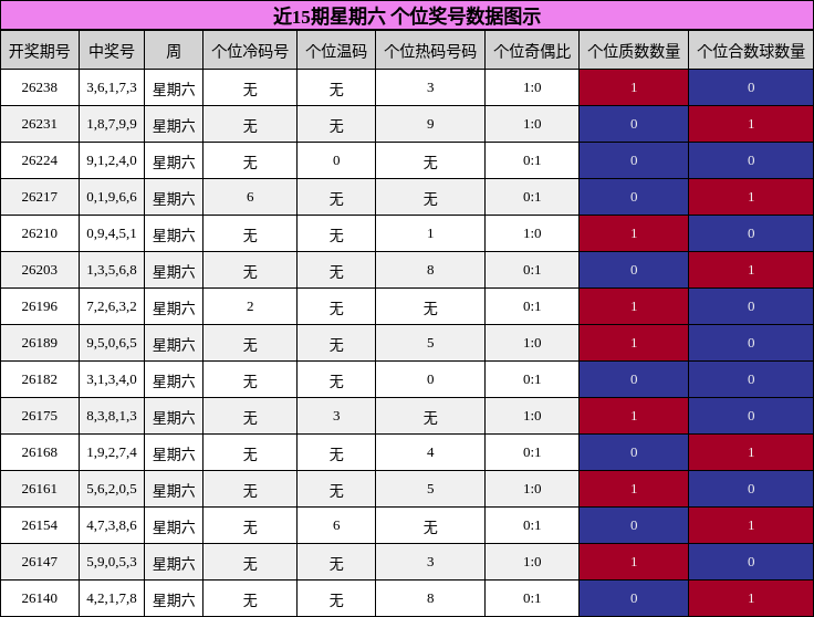 个位奖号分析