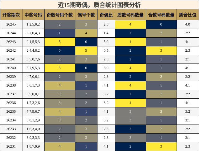 奇偶分析，质合分析