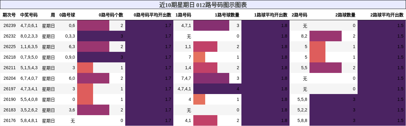 012路号码分析