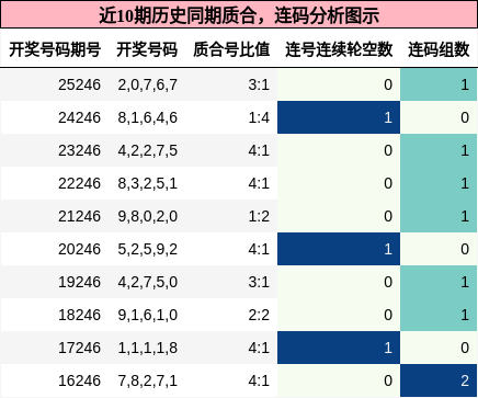 质合分析，连码分析