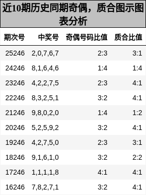 奇偶分析,质合分析