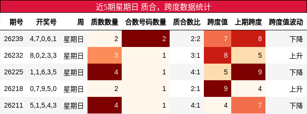 质合分析,跨度分析