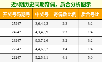 奇偶分析，质合分析