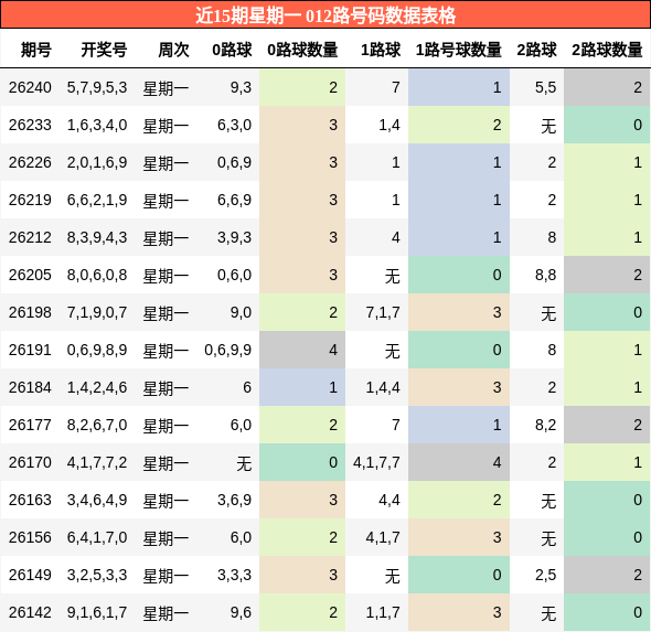 012路号码分析