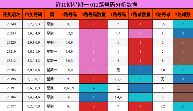 012路号码分析