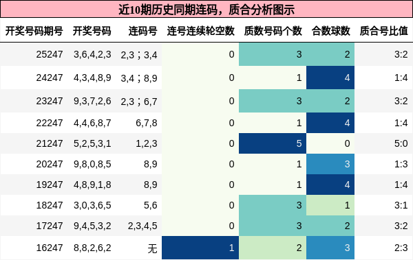 连码分析,质合分析