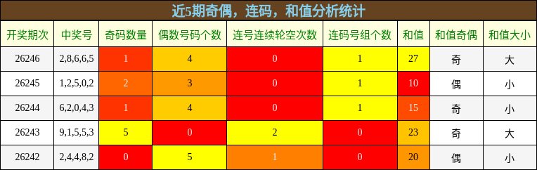奇偶分析,连码分析,和值分析