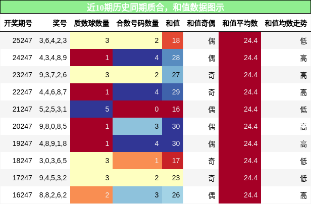 质合分析,和值分析