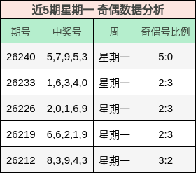奇偶分析