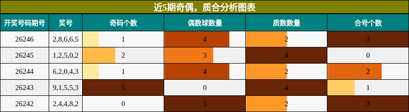 奇偶分析，质合分析
