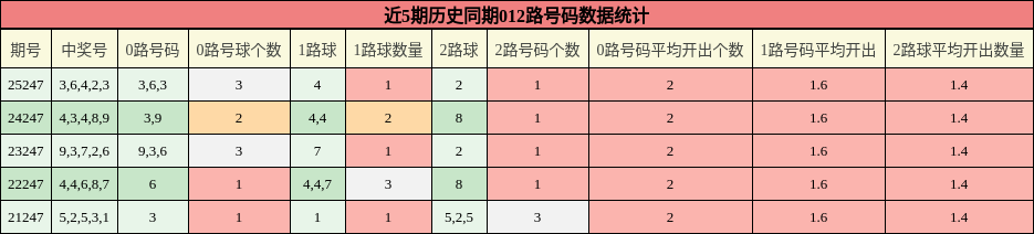 012路号码分析