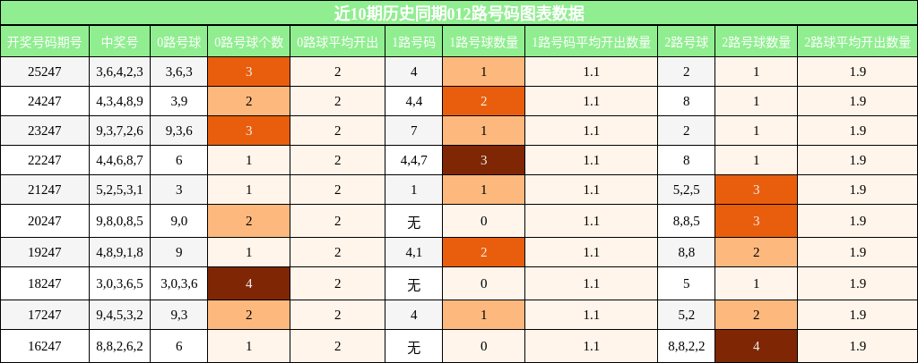 012路号码分析