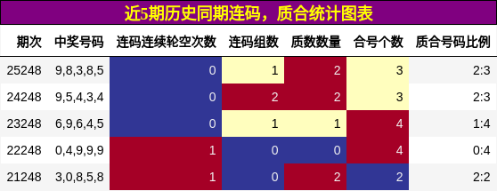 连码分析,质合分析