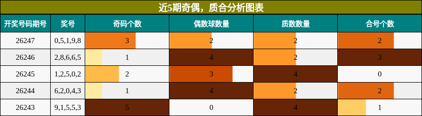 奇偶分析，质合分析