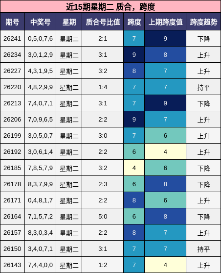 质合分析,跨度分析