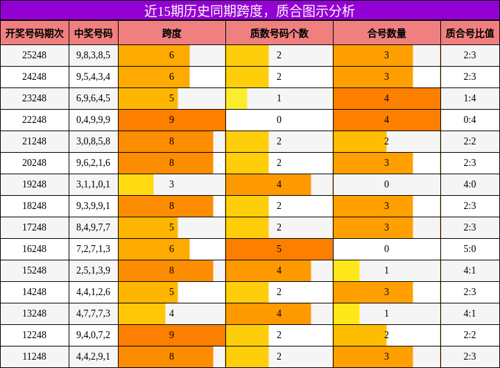 跨度分析，质合分析