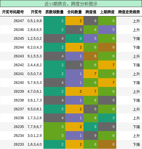 质合分析,跨度分析