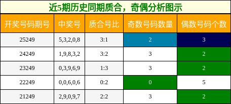 质合分析,奇偶分析