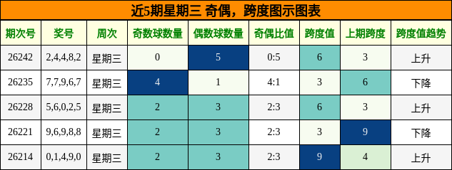 奇偶分析,跨度分析