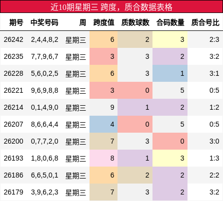 跨度分析,质合分析
