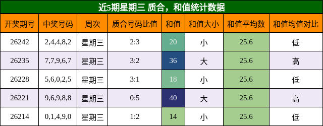 质合分析，和值分析