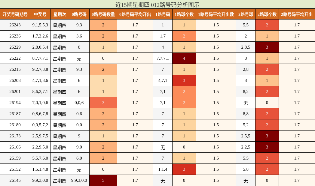012路号码分析