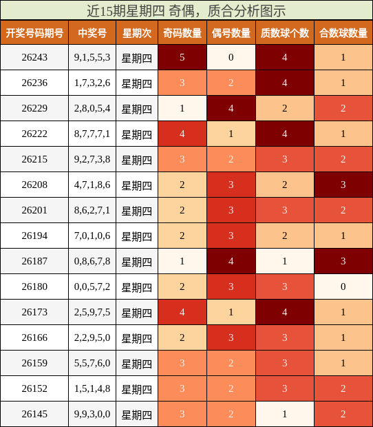 奇偶分析，质合分析