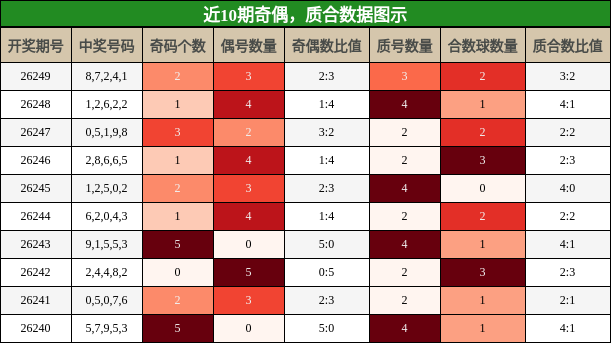 奇偶分析,质合分析