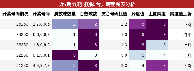 质合分析，跨度分析