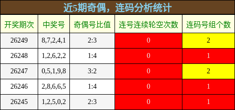 奇偶分析,连码分析