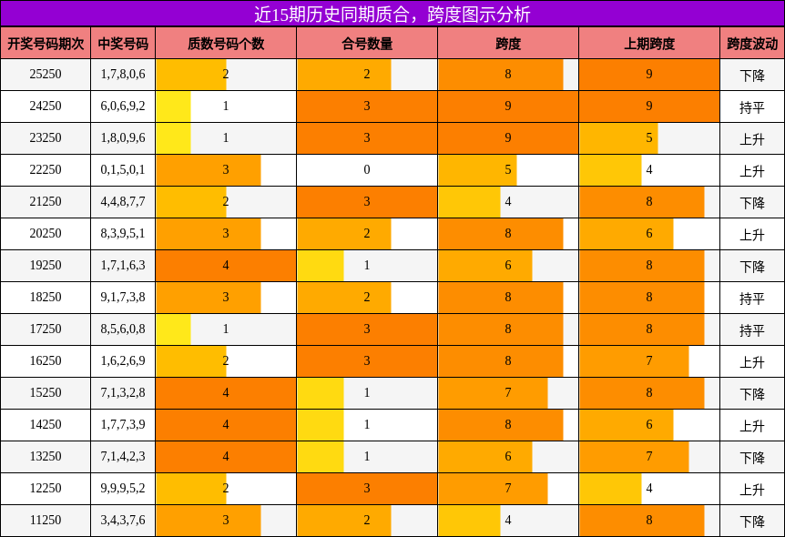 质合分析,跨度分析