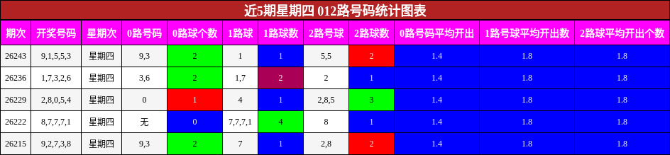 012路号码分析