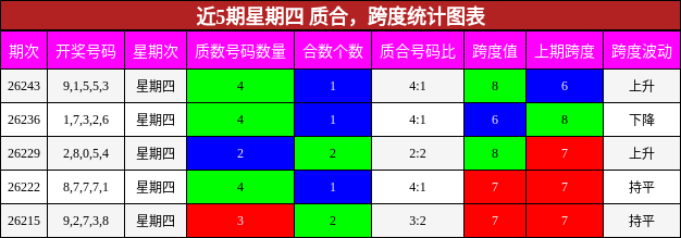 质合分析，跨度分析