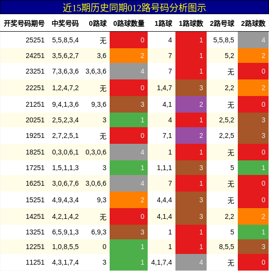 012路号码分析