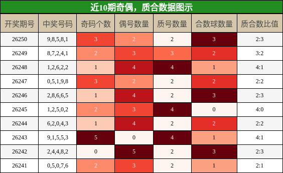 奇偶分析，质合分析