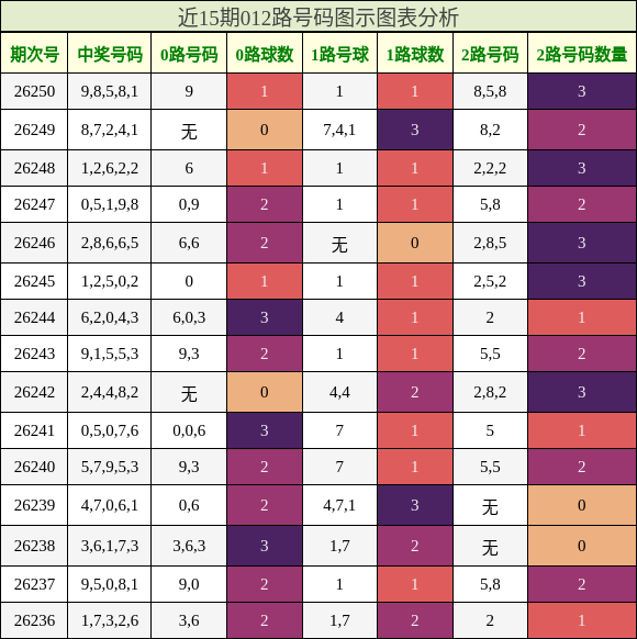 012路号码分析