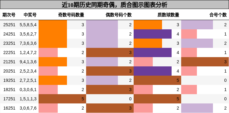 奇偶分析,质合分析