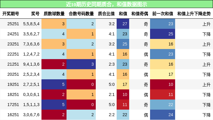 质合分析,和值分析