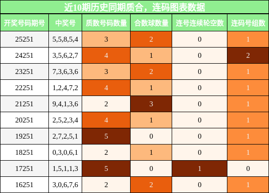 质合分析,连码分析