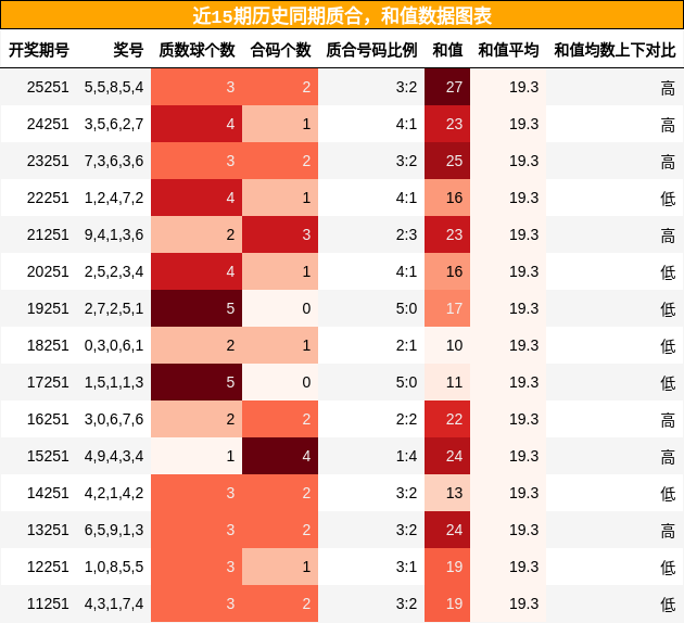质合分析,和值分析