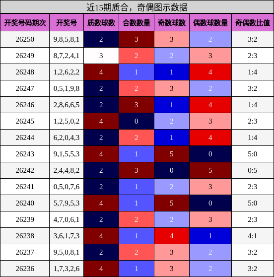 质合分析，奇偶分析