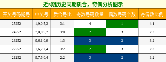 质合分析,奇偶分析