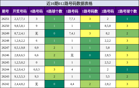 012路号码分析